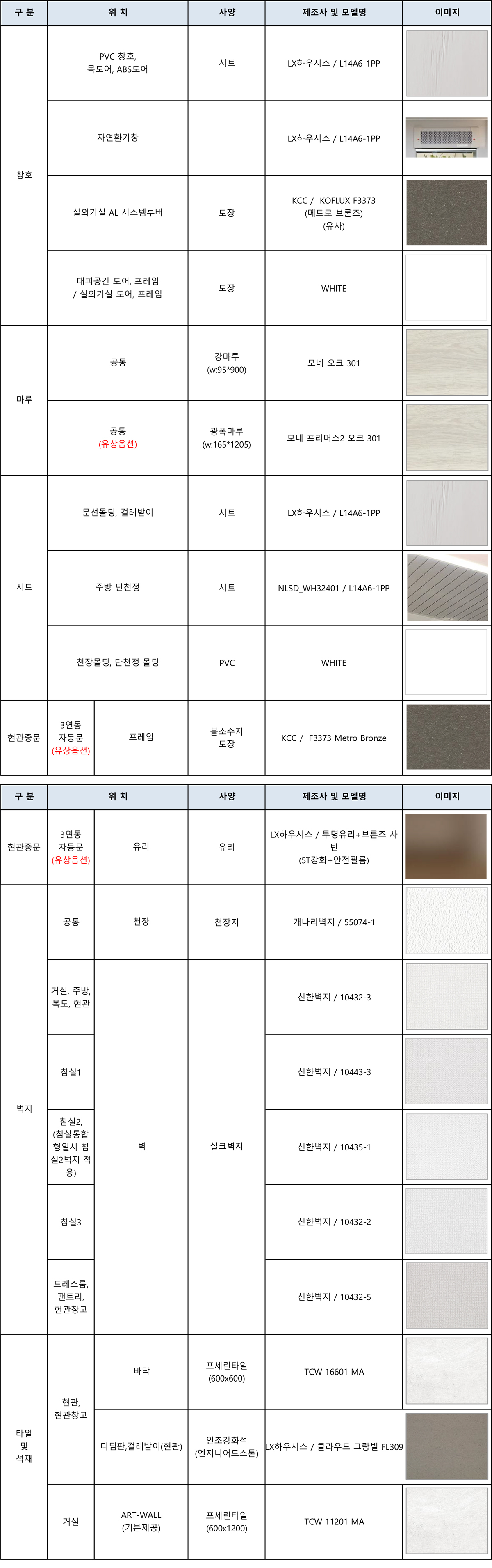 천안 두정역 양우내안애 마감재리스트